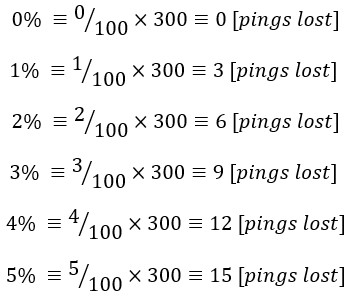 lostPackets